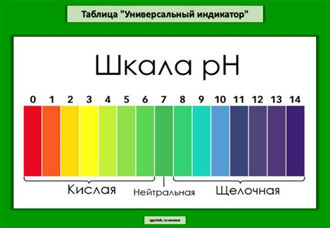 Таблица Универсальный индикатор Индикатор Химия Соединение