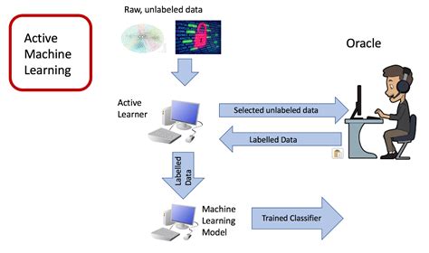 Understand Active Learning An Interactive Visualization Panel By