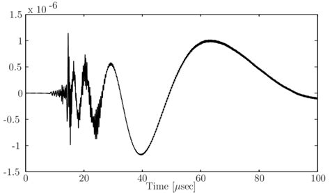 5: Theoretical solution for the Lamb wave. | Download Scientific Diagram