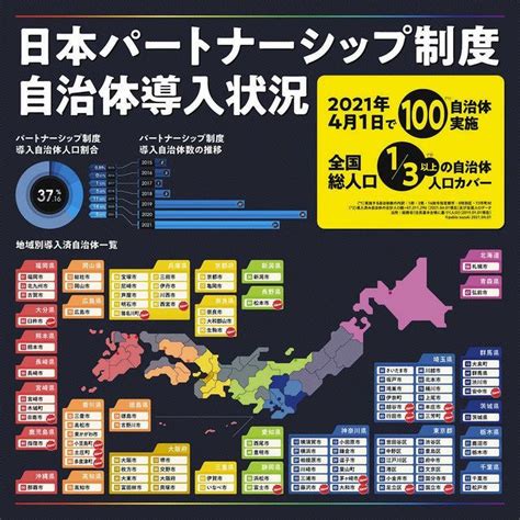 「パートナーシップ制度」導入が100自治体に 性的少数者の支援に広がり：東京新聞デジタル