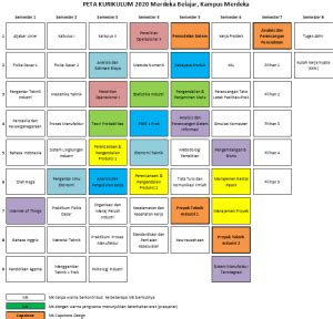 Curriculum Map Industri Ft Undip Ac Id