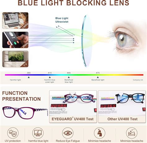 Eyeguard Paquete De Lentes De Lectura Con Bloqueo De Luz Azul Para