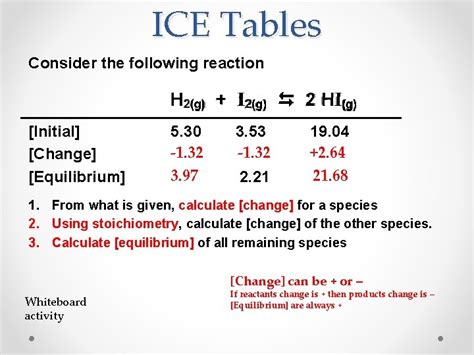 Ice Tables And Equilibrium Concentrations Lesson Outline Ice