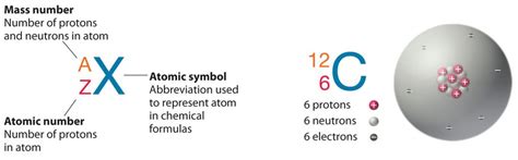 18 Subatomic Particles Protons Neutrons And Electrons Chemistry