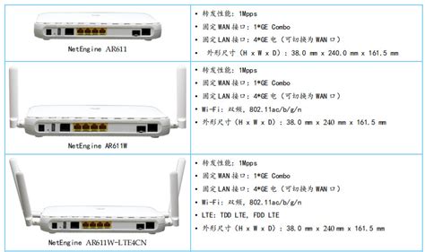 Ar W Ge Combo Wan Ge Lan