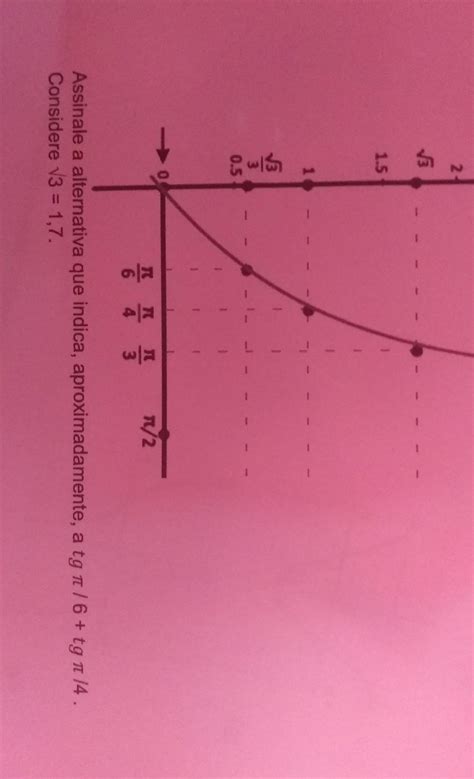 Observe O Gráfico Da Função Tangente A Seguir Assinale A Alternativa