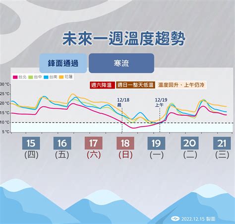 又凍又濕！明起「雨彈＋寒流」接力襲台急凍6°c 下周又有冷氣團 Ettoday生活新聞 Ettoday新聞雲