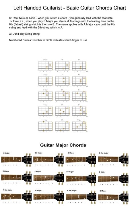 Chord Chart For Left Handed Guitar Printable Templates Free