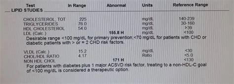 Lipid Blood Test Results With Pictures Phlebotomist Report