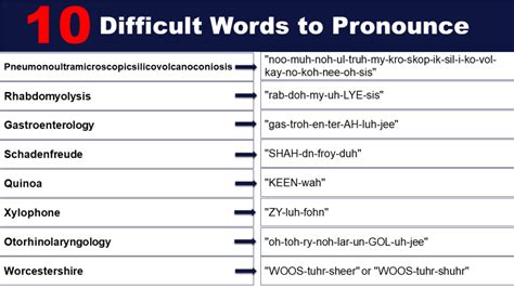 10 Difficult Words To Pronounce GrammarVocab