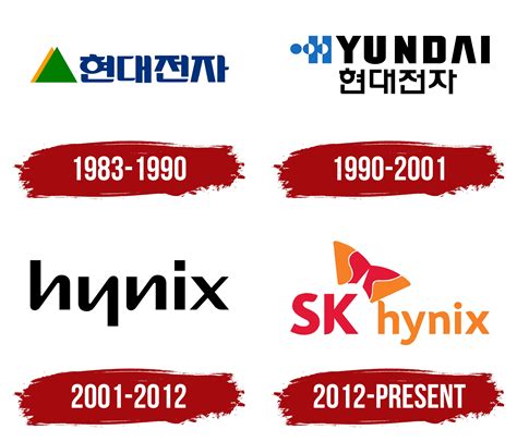 Hynix Logo Symbol Meaning History Png Brand