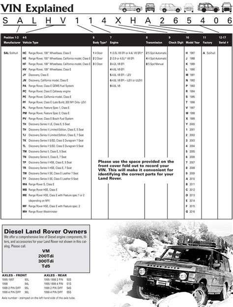 Identify Your Range Rover And Discovery Rovers North Land Rover Parts And Accessories Since