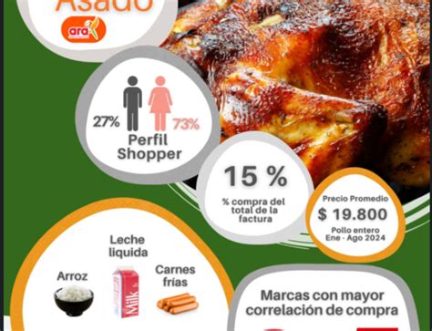 Xito D Y Ol Mpica Los Supermercados M S Grandes De Colombia