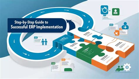 Step By Step Guide To Successful ERP Implementation Enterprise