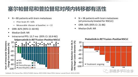 【ppt分享】聚焦ntrk 和 Ret 改变的恶性肿瘤 基层医生要掌握的癌症精准治疗进展阳性患者融合抑制剂治疗 健康界