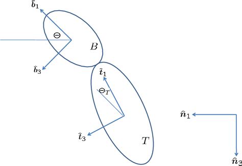 Figure From Rigid Multi Body Equations Of Motion For Flapping Wing