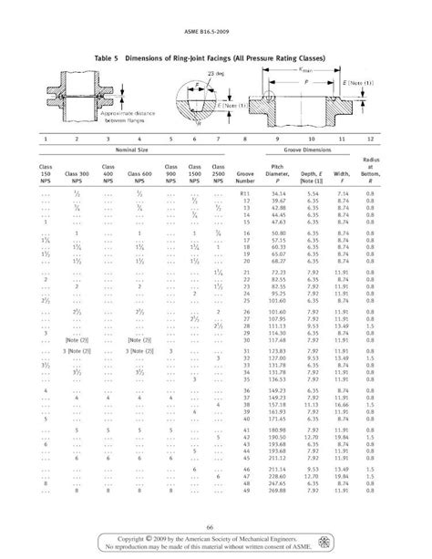 Pdf Table Dimensions Of Ring Joint Facings All Pressure