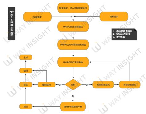 最新资讯！UKIPO英国知产局调整PCT费用架构 - 知乎