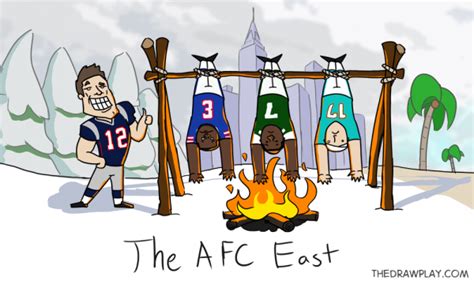 The AFC East : Patriots