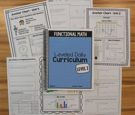 Curriculum – The Autism Helper