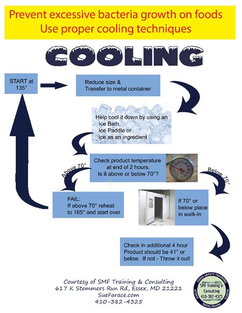 Free Maryland Cooling Hot Foods Labor Law Poster 2025