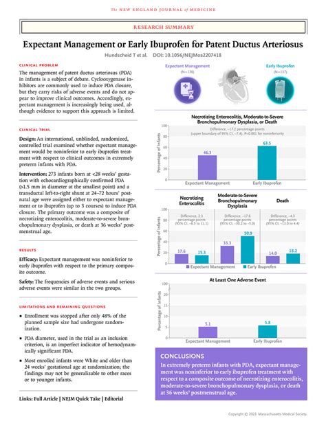 Expectant Management Or Early Ibuprofen For Patent Ductus Arteriosus Nejm
