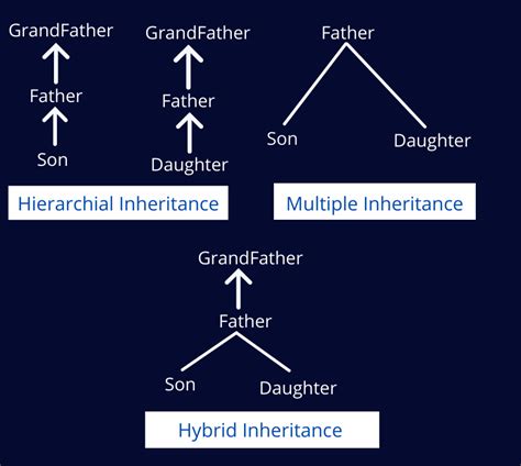 Java Generate Inheritance Diagram Java Inheritance Geeksforg