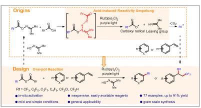 Researchers Develop Efficient Method For Photocatalytic