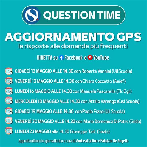 GPS 2022 le risposte alle domande più frequenti QUESTION TIME in