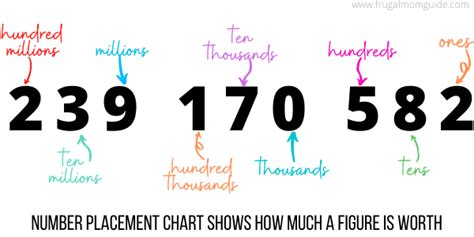 How much is 6 figures? (7, 8 & 9 Figures Explained + Jobs You Can Do To Make This)