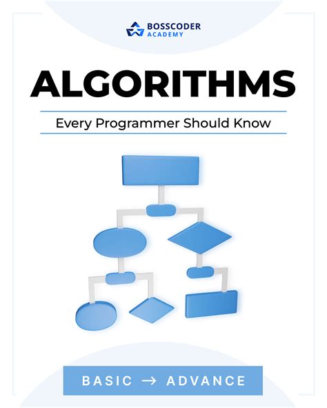 algorithms notes algorithms