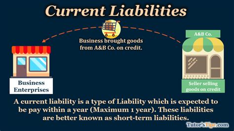 What Are Current Liabilities Explained With Examples In Hin