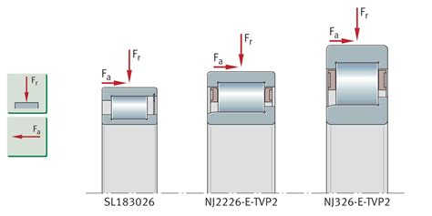 Criteria For Bearing Selection Schaeffler Medias