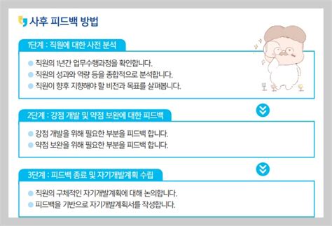 06화 Chat Gpt를 활용하여 성과면담 실시하기