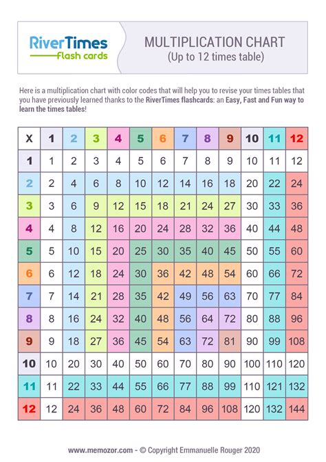 Printable & Colorful multiplication Chart 1-12 | RiverTimes