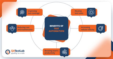 Top Software Testing Trends In 2022 Qatestlab Blog