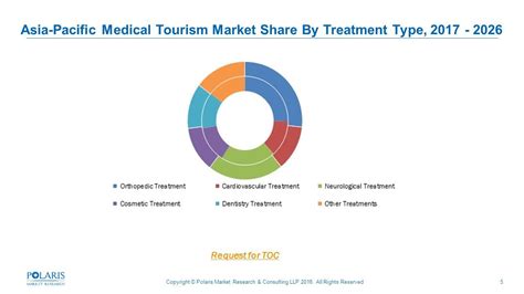 Medical Tourism Market Set To Exceed USD USD Billion By 2026 CAGR 20