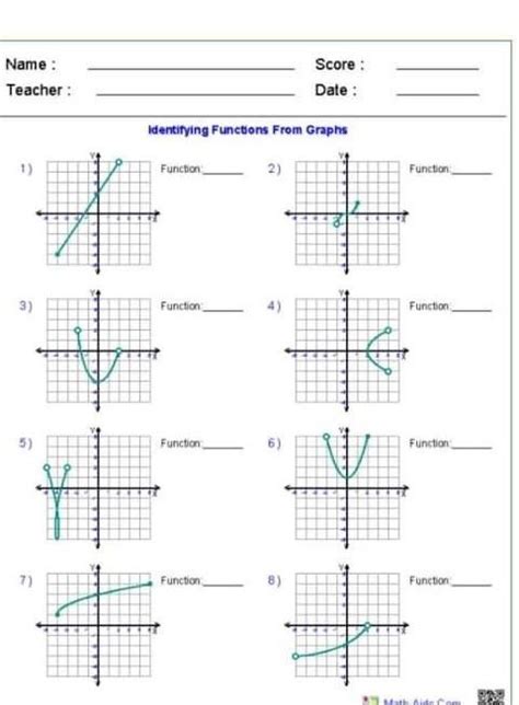 Identifying Functions From Graphs Brainlyph