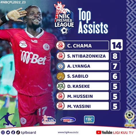 Top Assist Nbc Premier League Tanzania Ligi Kuu Tanzania