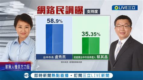 國民黨 最強母雞 登記參選 盧秀燕民調大幅度領先 蔡其昌酸 每次出包就會更新一次 將平常心看待│記者 孫宇莉 陳秉豪 吳宗哲│【live大現場】20220901│三立新聞台 Youtube