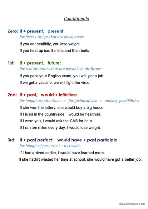 Conditionals Français FLE fiches pedagogiques pdf doc