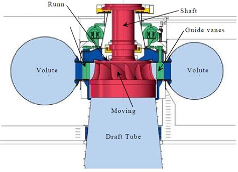 Virtual Labs