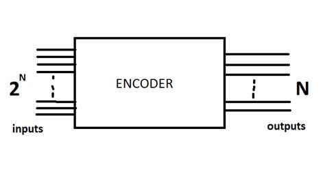 Block Diagram Of Encoder And Decoder