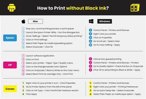 How Do I Get My Printer To Print Without Black Ink Printer Ink Cartridges Yoyoink