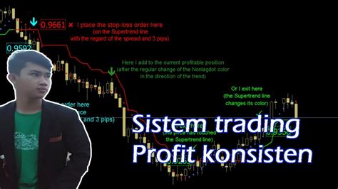 Sistem Trading Forex Profit Konsisten Yang Membuat Kami Bertahan Dan