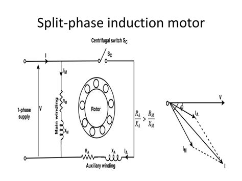 Types Of Single Phase Induction Motor Ppt