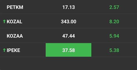 EREN ALTIN ŞAİR BORSA on Twitter KOZAL kozaa IPEKE Devam