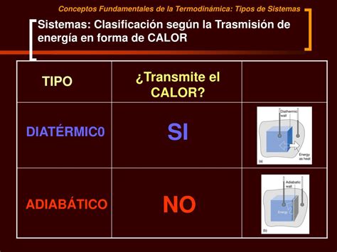 PPT Termodinámica de Procesos Minerales TEMA 1 PowerPoint