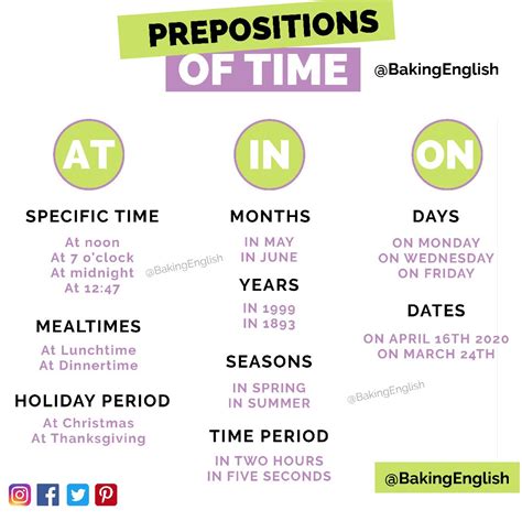 Preposiciones De Tiempo En Ingles Tiempojulb