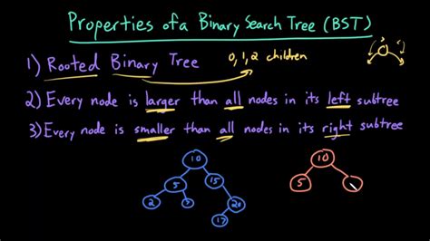 Advanced Data Structures Properties Of A Binary Search Tree Bst